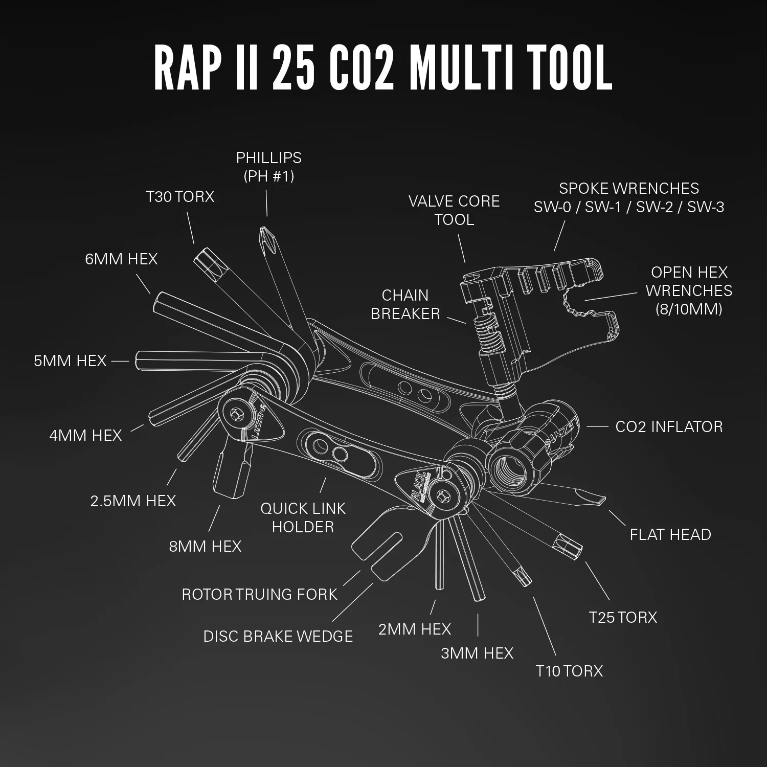 RAP II